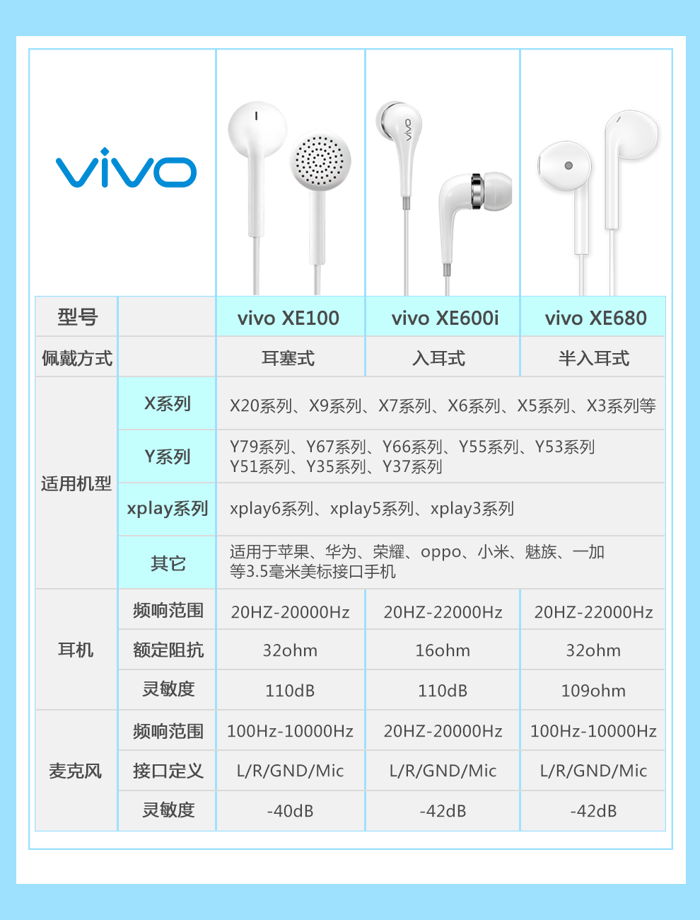 vivoy66配置参数图片